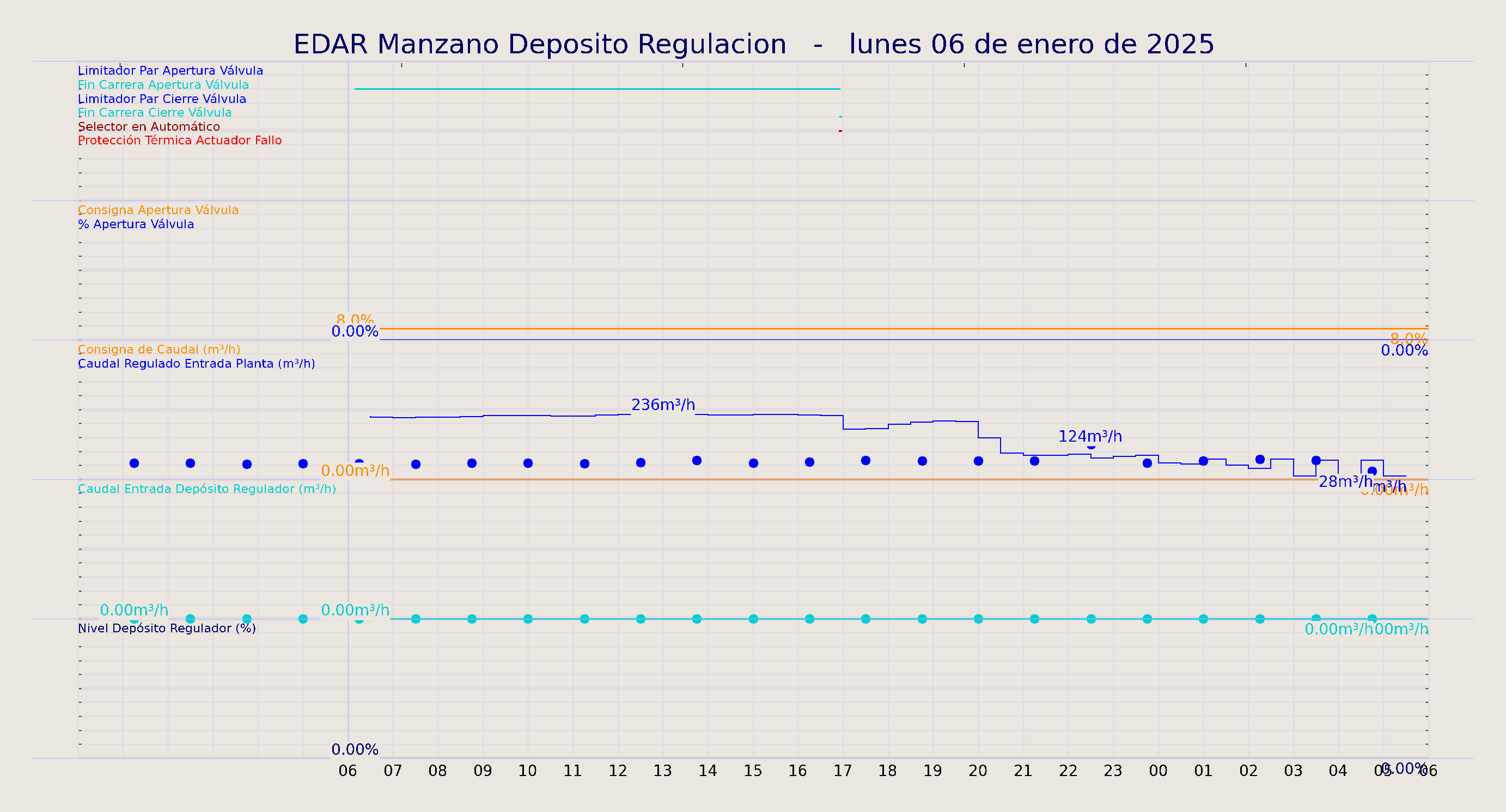 ../../imagenes/vid/2025/EDAR Manzano Deposito Regulacion/2025-01-06 EDAR Manzano Deposito Regulacion.png